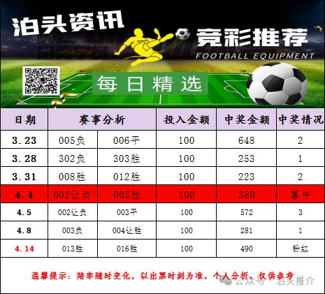 如何利用官 如何利用官